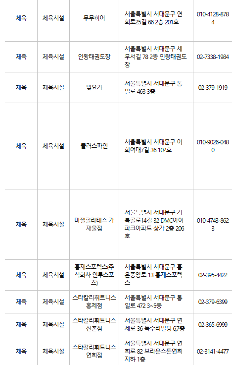 서대문구 문화누리카드 사용처