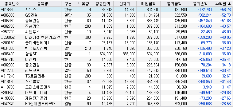 보유종목 중 수익률 낮은 순