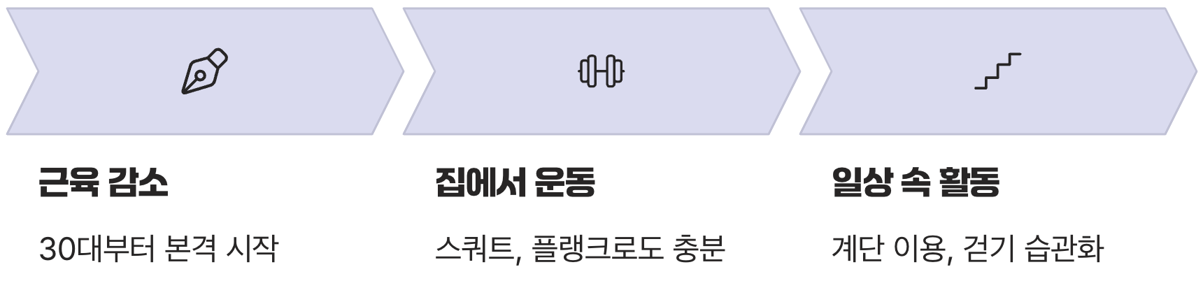 '근육 적금', 가장 확실한 노후 대비