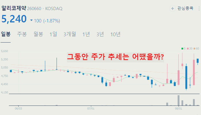제약바이오 관련주 대장주 TOP10 정리