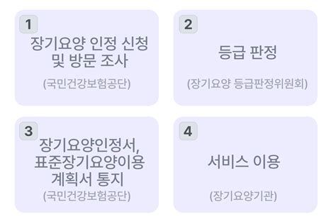 요양 등급 신청