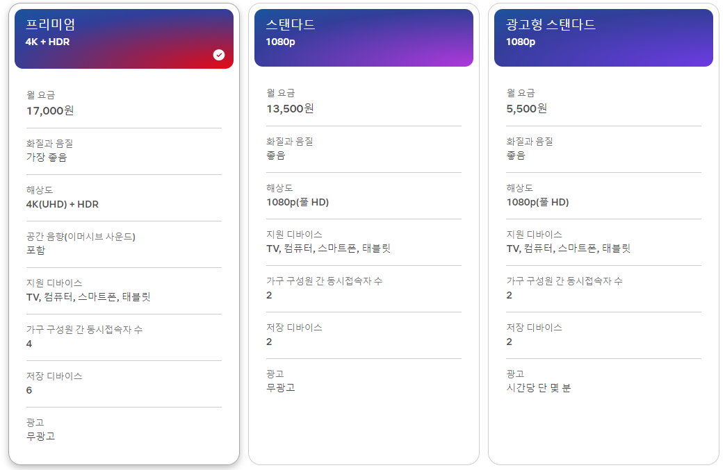 넷플릭스-요금제-비교