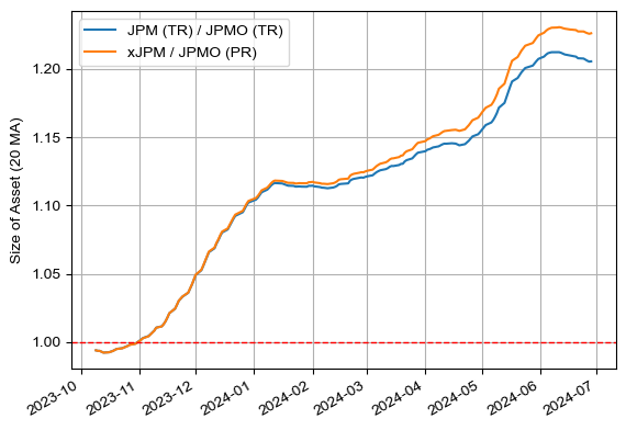JOMO vs JPM (TR 및 동일한 현금 흐름을 만들었을 때)