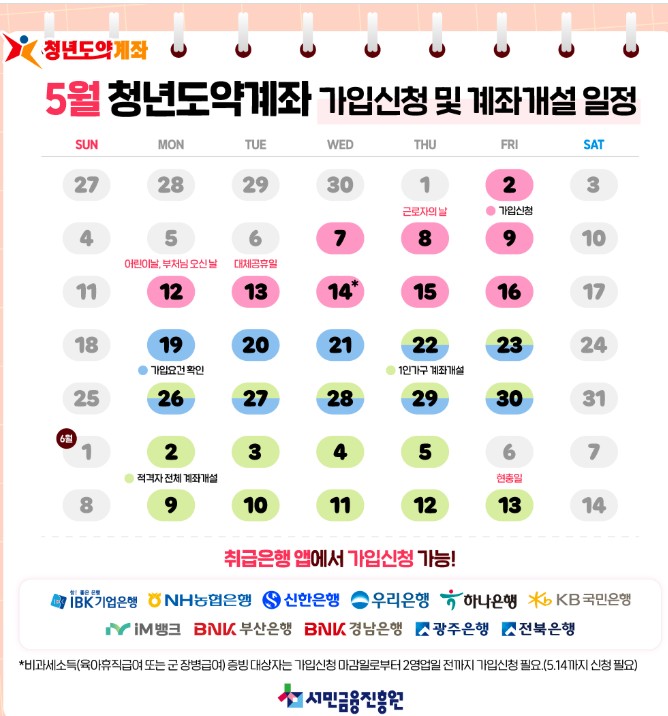 2025 청년도약계좌