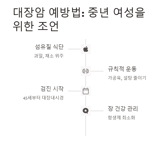 중년 여성에게서 대장암 