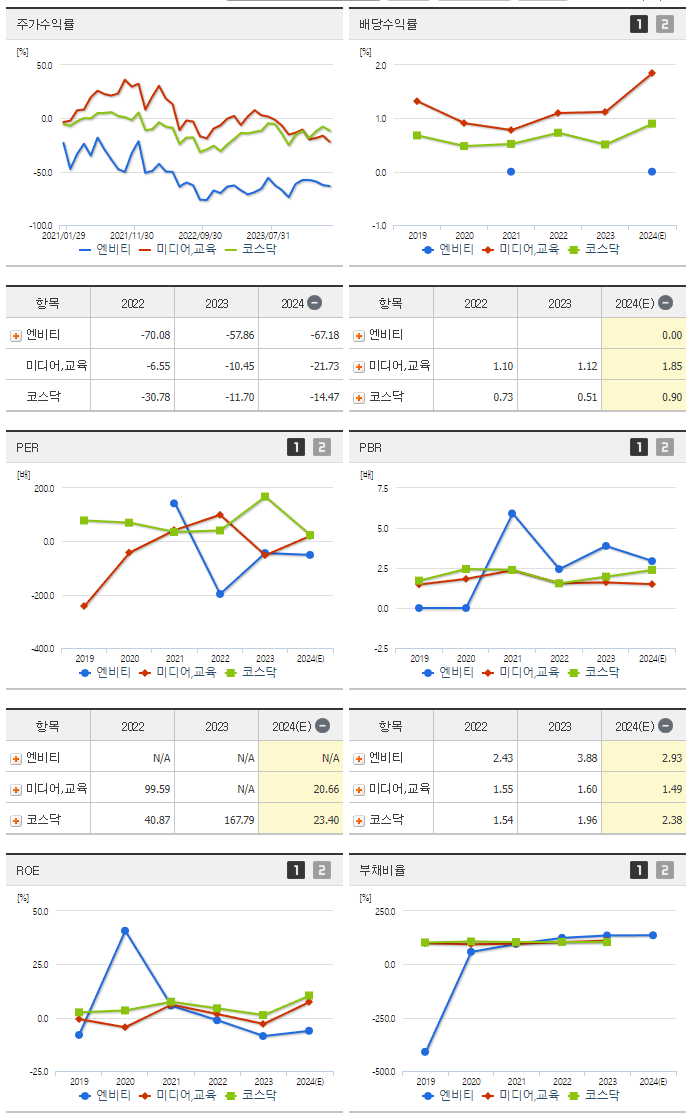 엔비티_섹터분석