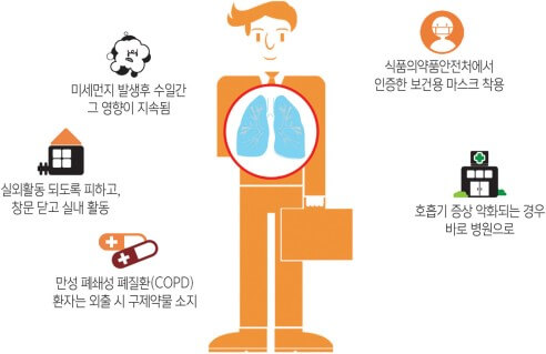 미세먼지 황사 예방