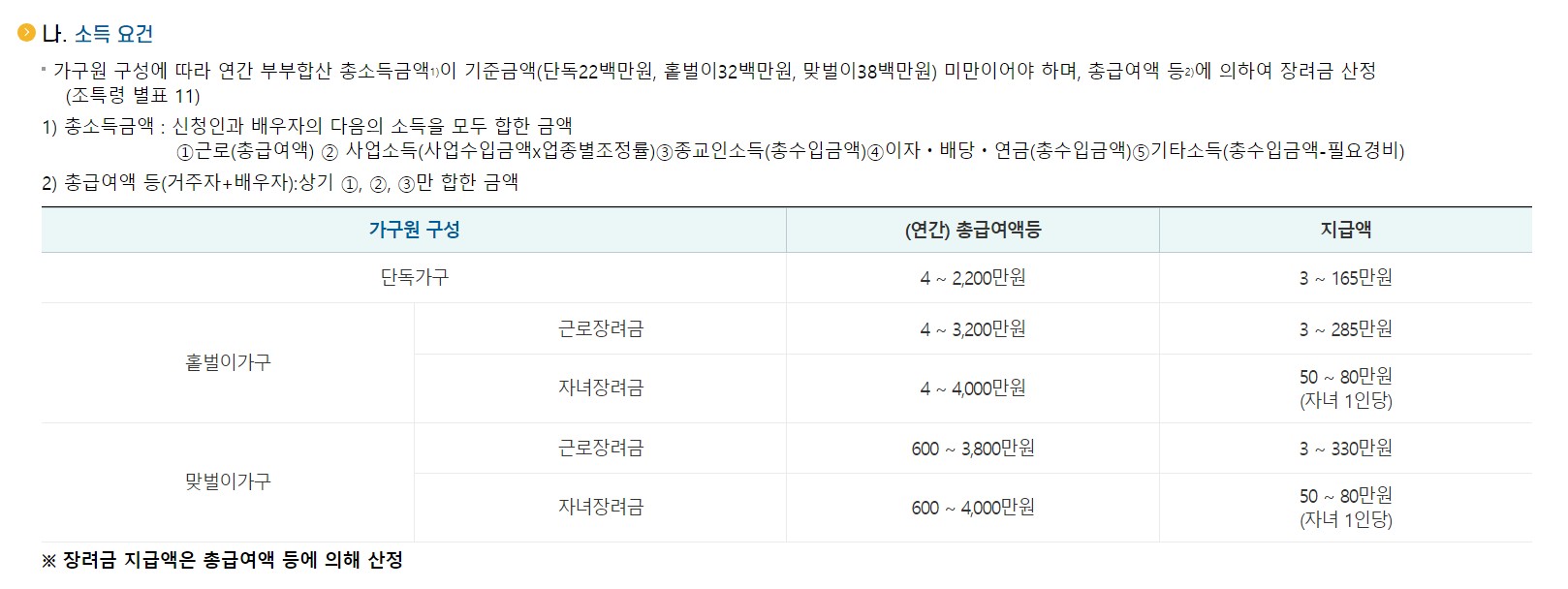 2024 근로장려금 신청자격
