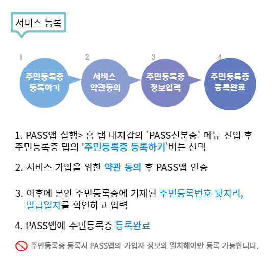 모바일신분증
모바일주민등록증
모바일신분증발급
모바일주민등록증발급
모바일신분증발급방법
모바일민증발급방법
모바일민증사용처
모바일주민등록증사용처