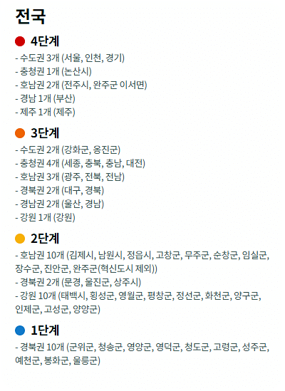 사회적 거리두기 4주 연장 9월6일~10월3일 추석 방역대책