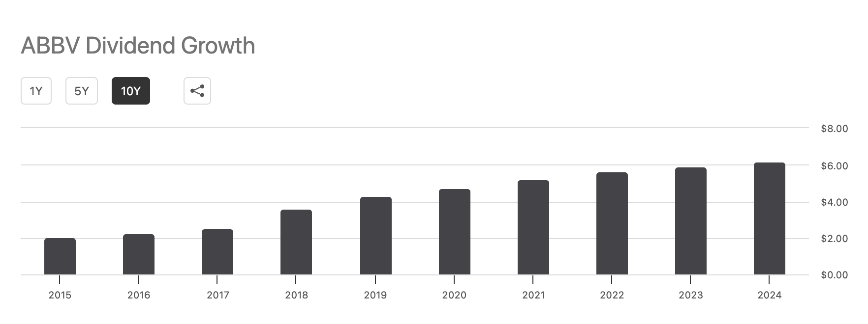 애브비(AbbVie)주가 장기투자가 괜찮은 이유는?(+바이오섹터 전망)3