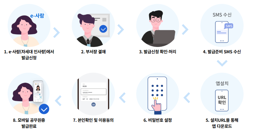 모바일 공무원증