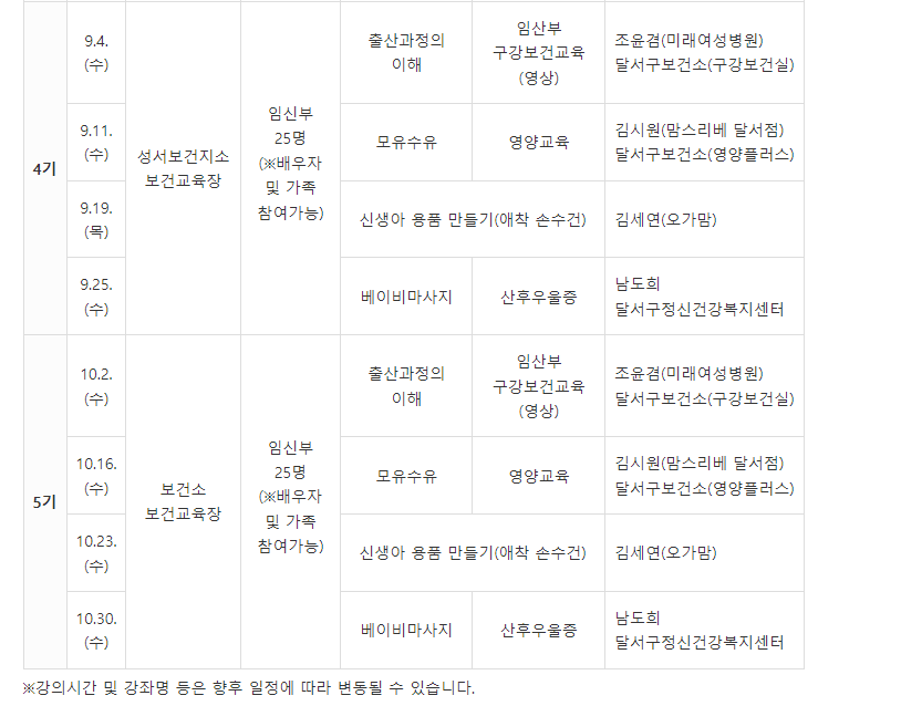 대구시 달서구 보건소 임산부 지원 및 혜택
