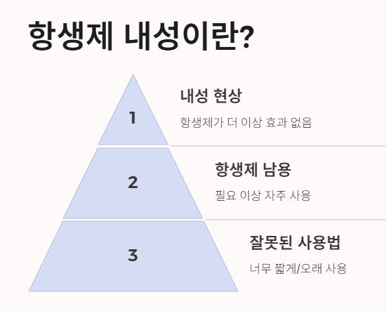 내성이 생기는 주요 원인