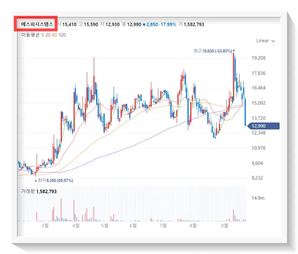 두산로보틱스 상장 관련주 에스피시스템스주가