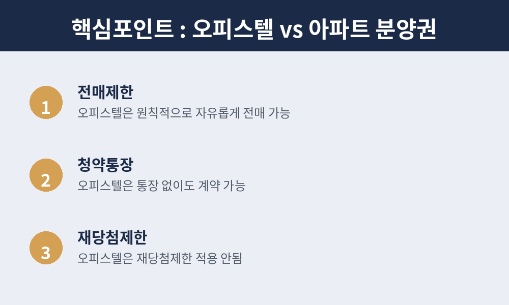 오피스텔 vs 아파트 분양권