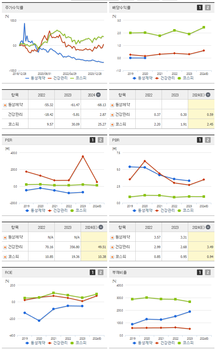 동성제약_섹터분석