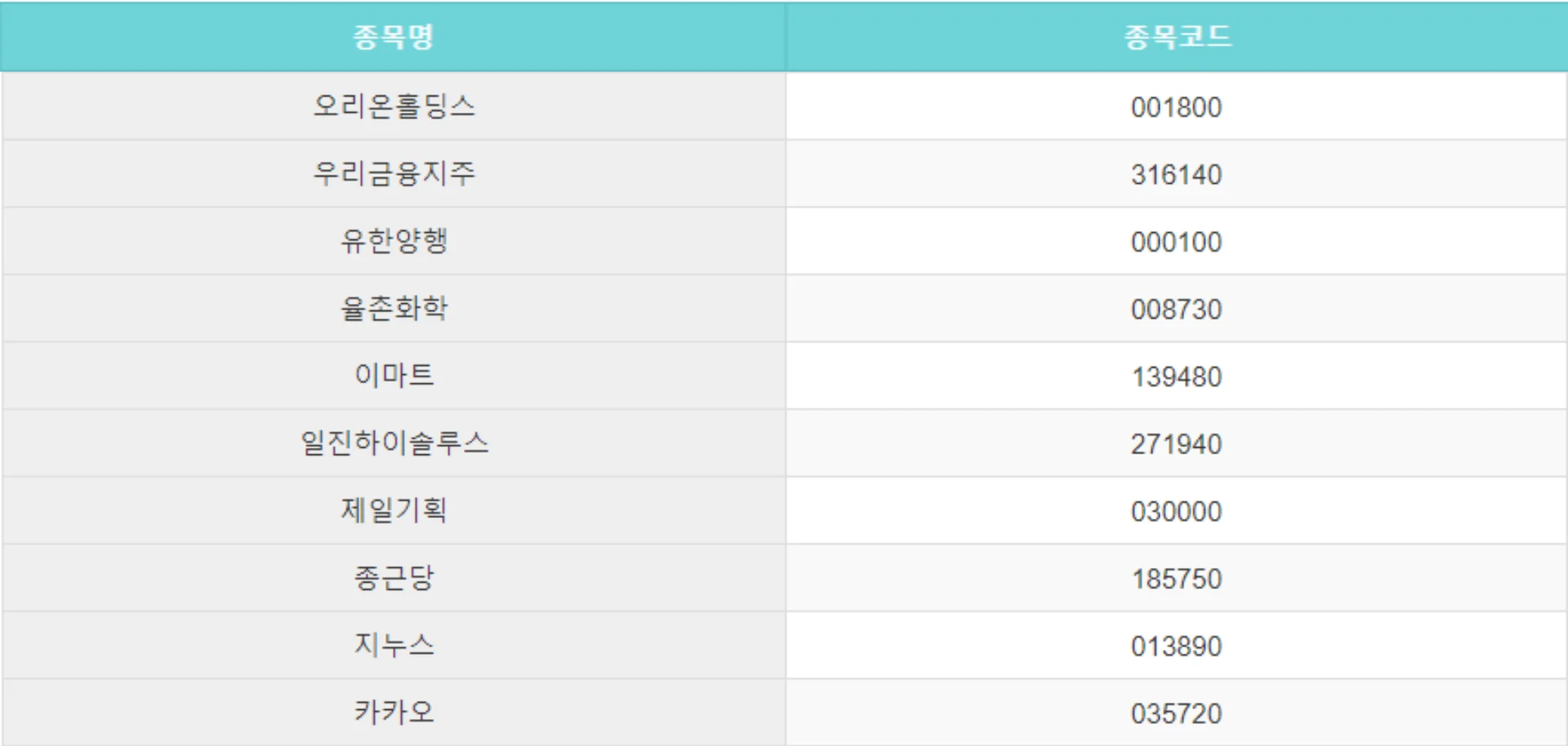 코스피-200-종목-리스트-8