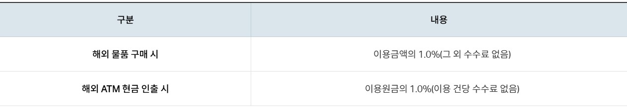 하나 비바 G 플래티늄 국제학생증 체크카드