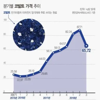 자동차 배터리 가격 차종별 브랜드 비교로 정리_3