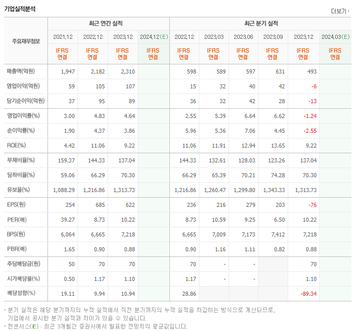 나라엠앤디_실적