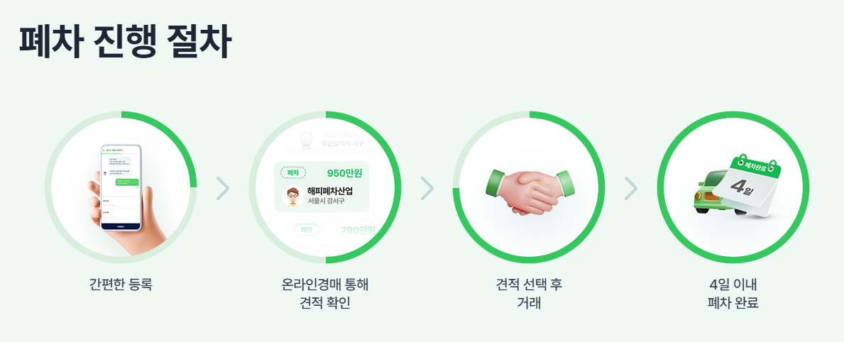 생방송투데이 신고수뎐 폐차 중고차 견적 관련 정보