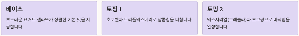 메가커피 요거젤라또 정확한 기본 구성품 정리 이미지