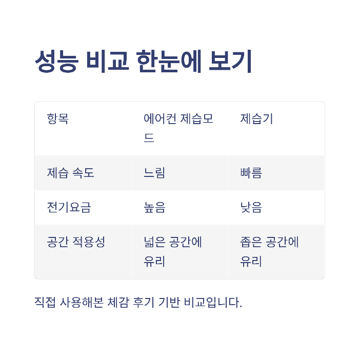 에어컨 제습기능