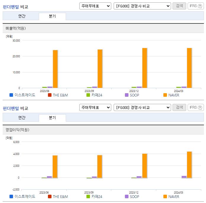 이스트에이드_업종분석