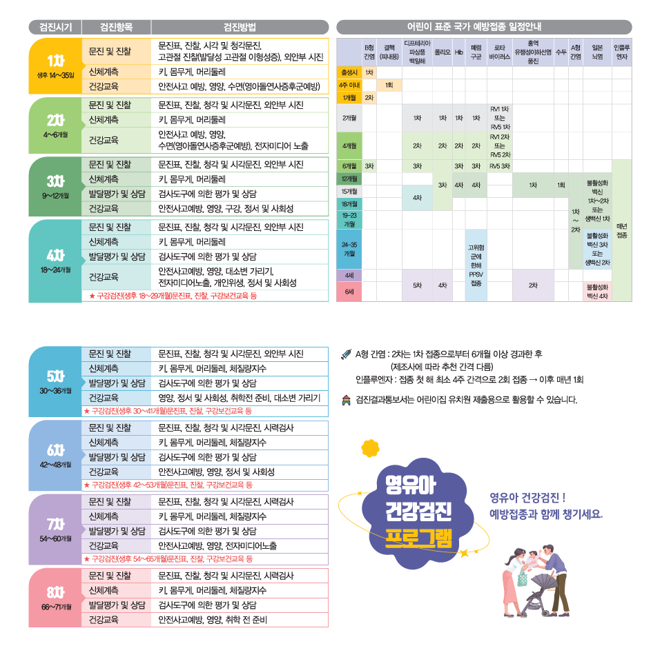 영유아 건강검진표