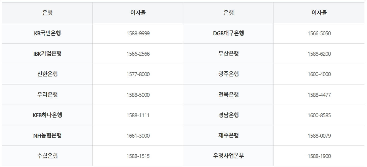 군적금 만기 해지 준비물&#44; 장병내일준비적금(군인적금) 신청