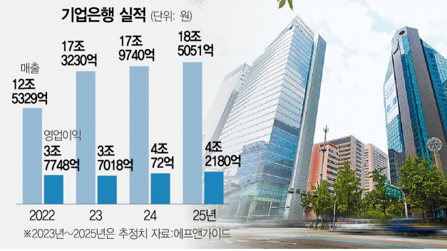 2025년 고배당주 추천
