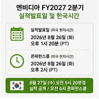 엔비디아 실적발표 시간 이후 주가가 중요한 이유