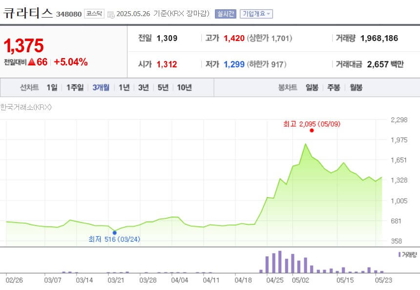 큐라티스