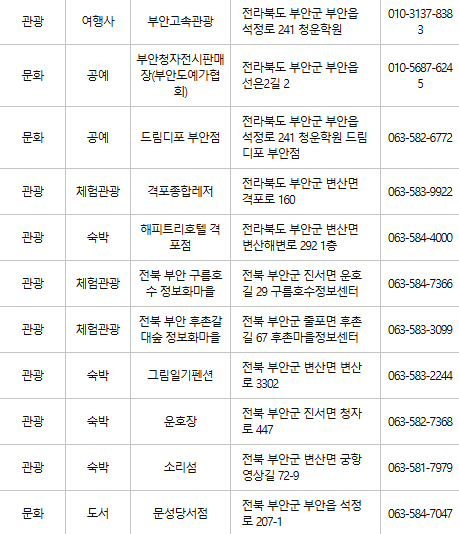 부안 문화누리카드 사용처