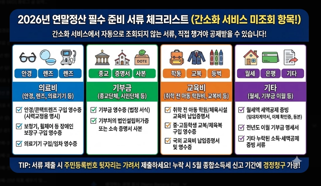 2026년 연말정산 준비 체크리스트 완벽 가이드