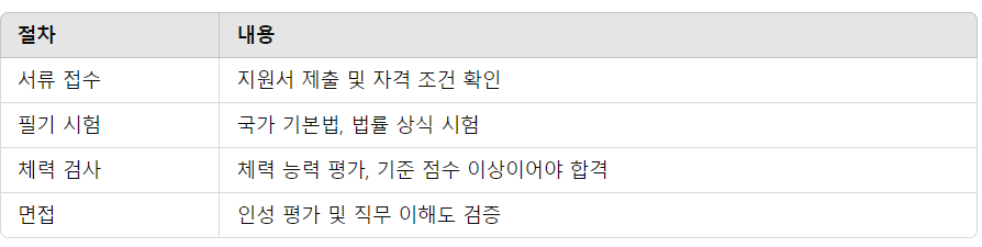 무도실무관 채용 정보