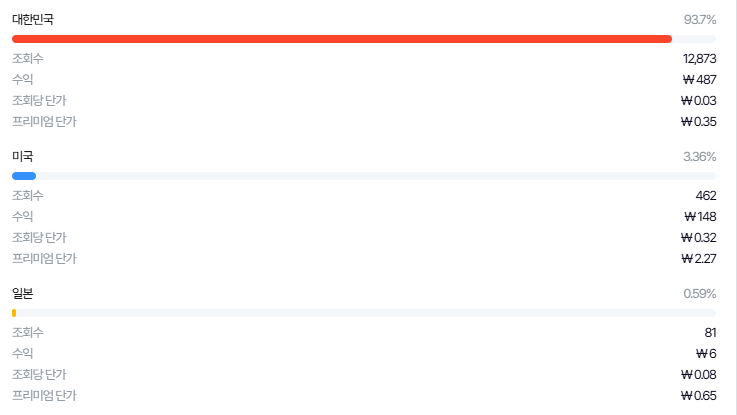 짤스튜디오 음원단가