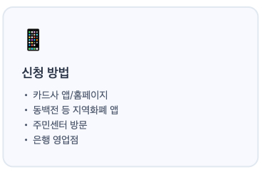 부산 민생회복 소비쿠폰 2차 요일제 신청 언제 기간 대상