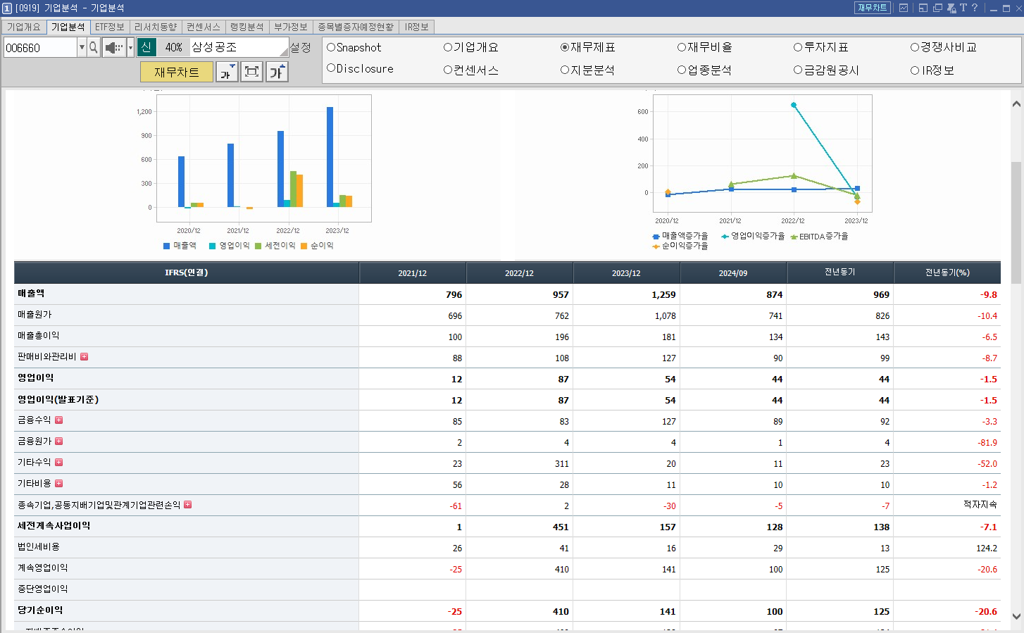 삼성공조 주가 전망 AI 액침냉각 관련주