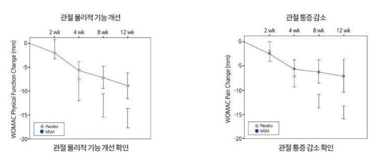 호관원 효능 효과