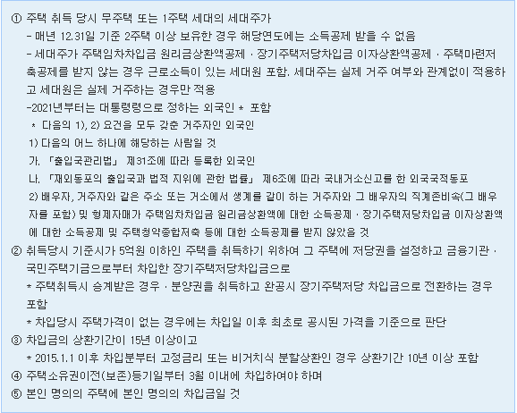 장기주택저당차입금 이자상환액 소득공제-표