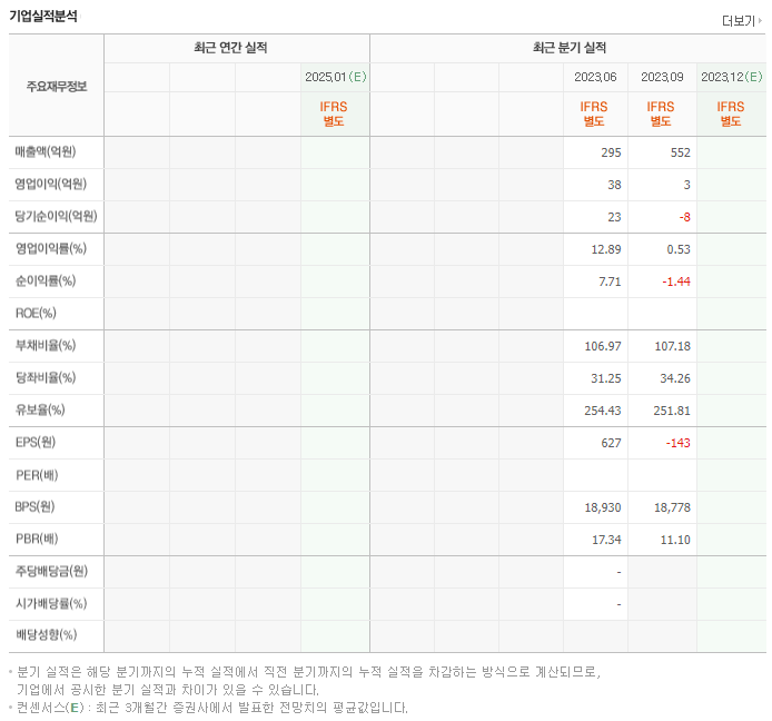 이수스페셜티케미컬_실적자료