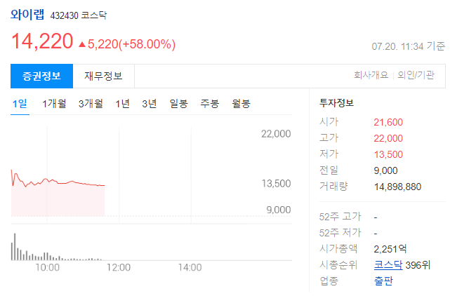 공모주 와이랩 상장