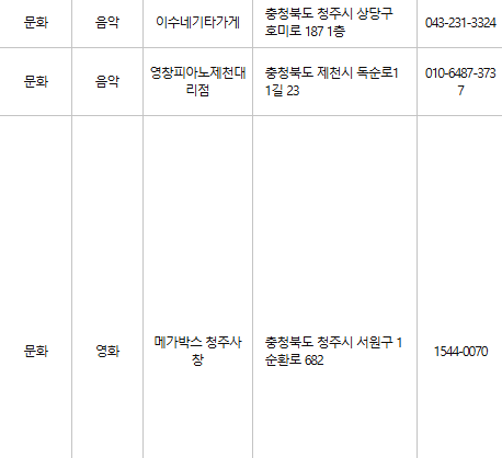 청주 문화누리카드 사용처