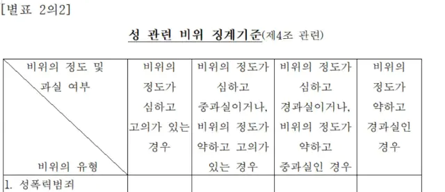 경찰 성범죄