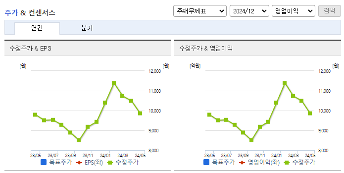 삼보판지_컨센서스