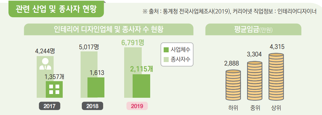 2030청년 창업-실내건축 종사자