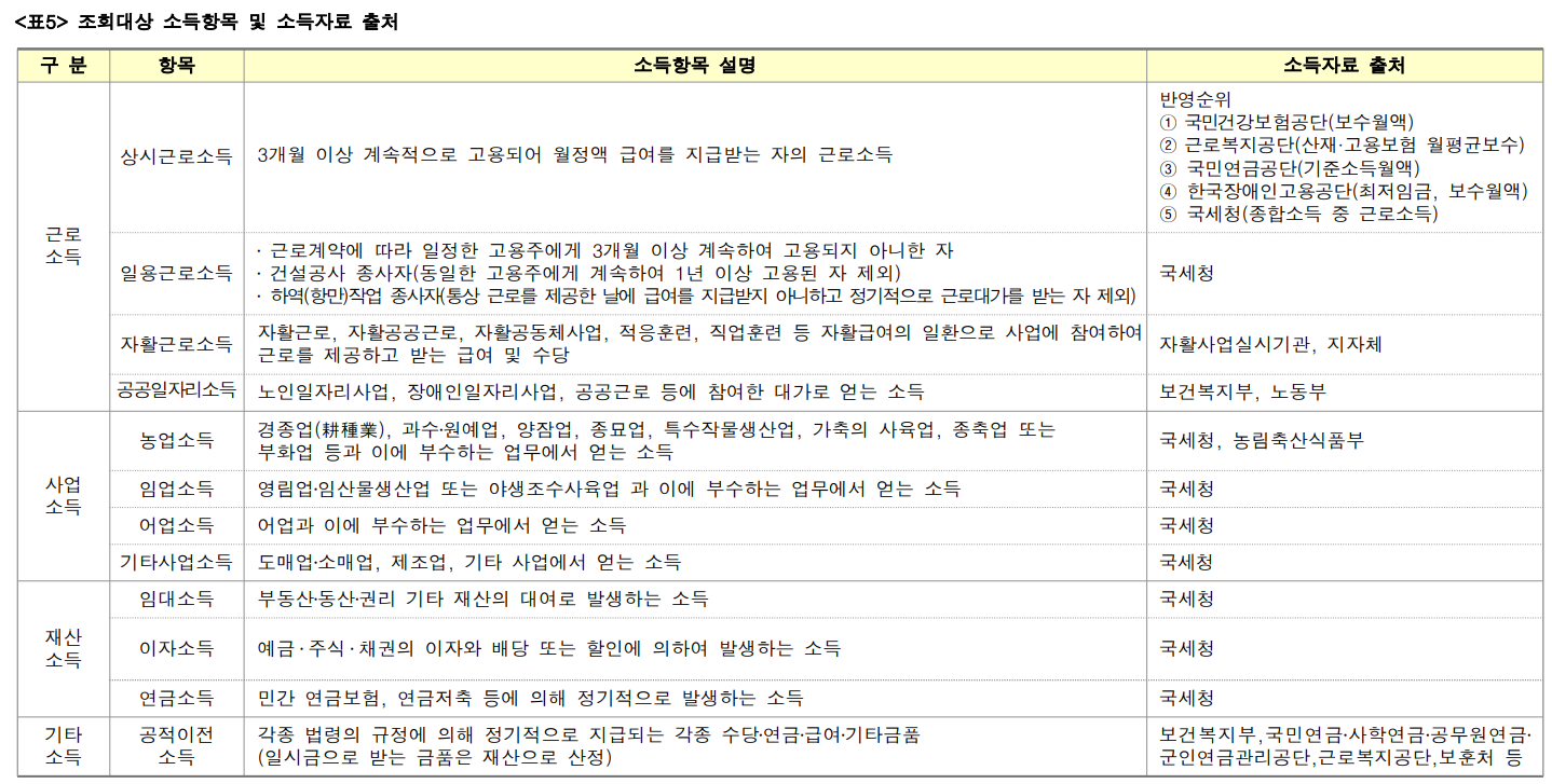 청약 소득기준 확인