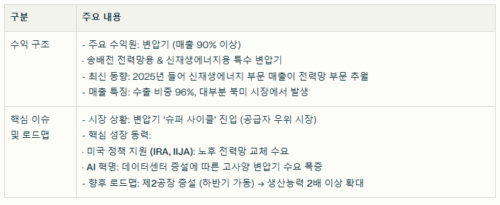산일전기 수익 구조와 현재 이슈